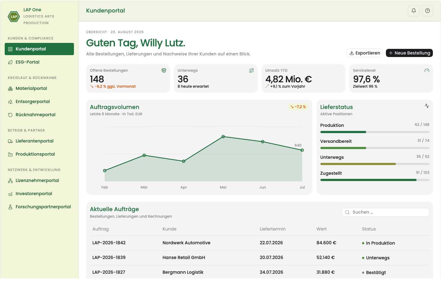 Aus einer Unternehmensstrategie wird eine digitale Plattform.
